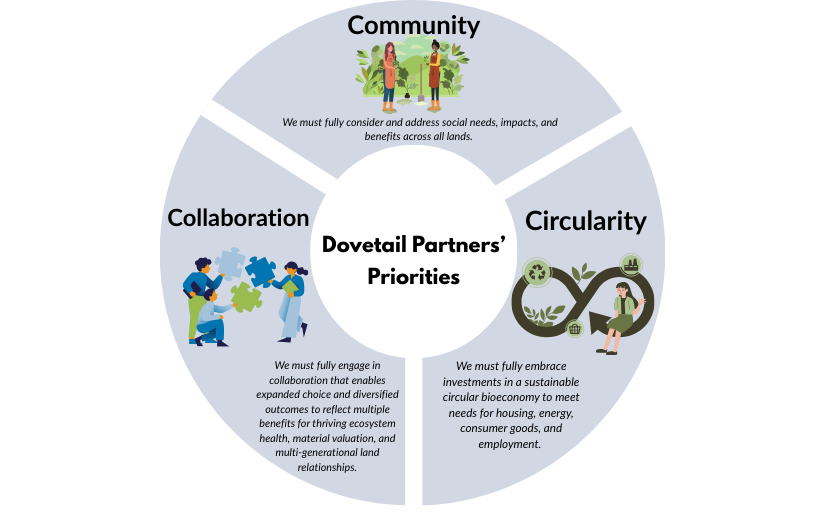 Dovetail Partners&rsquo; Priorities for the 9th American Forest Congress
